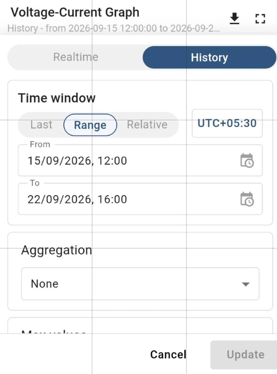 Time window dialog with Realtime and History tabs, Last, Range and Relative options, From and To dates, and Aggregation